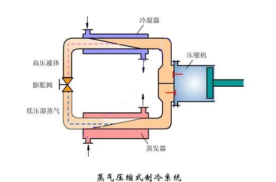 蒸汽压缩式制冷循环原理图及计算