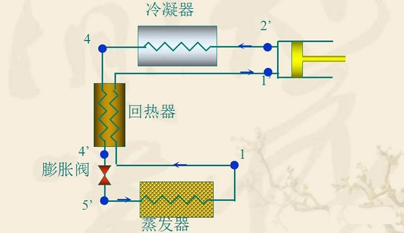 蒸汽压缩式制冷循环原理图及计算