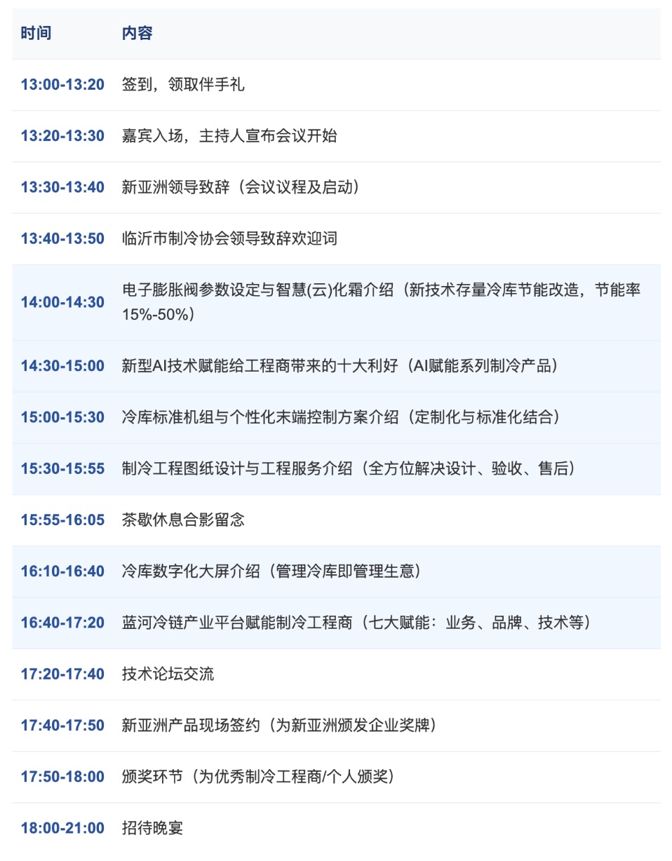 会议流程