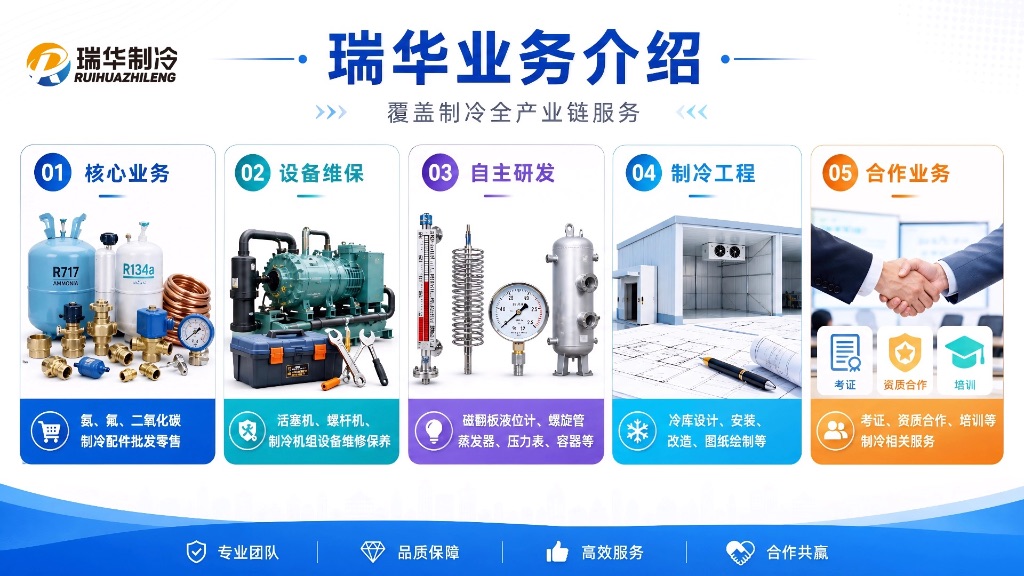 主要业务介绍