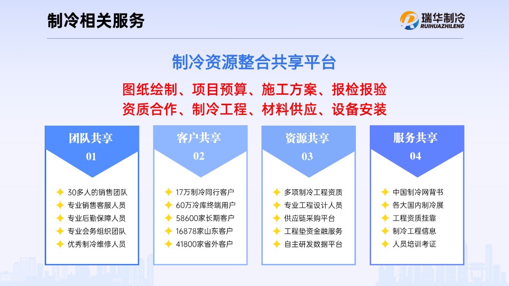 欢迎合作，资源整合共享